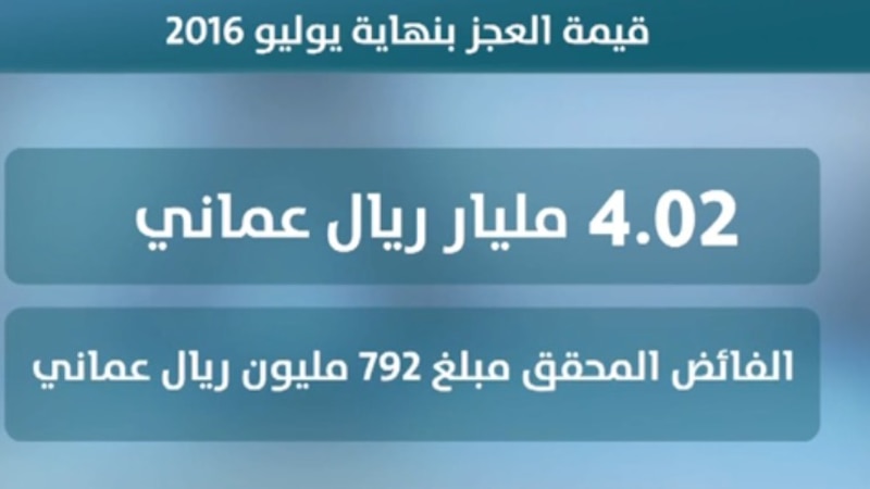 السلطنة تنجح في سد العجز وتحقق فائضا ماليا