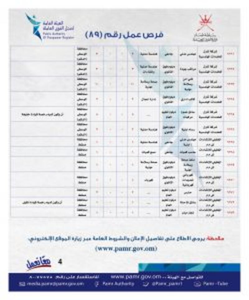بالجداول: الإعلان عن فرص وظيفية جديدة في ملحق جديد