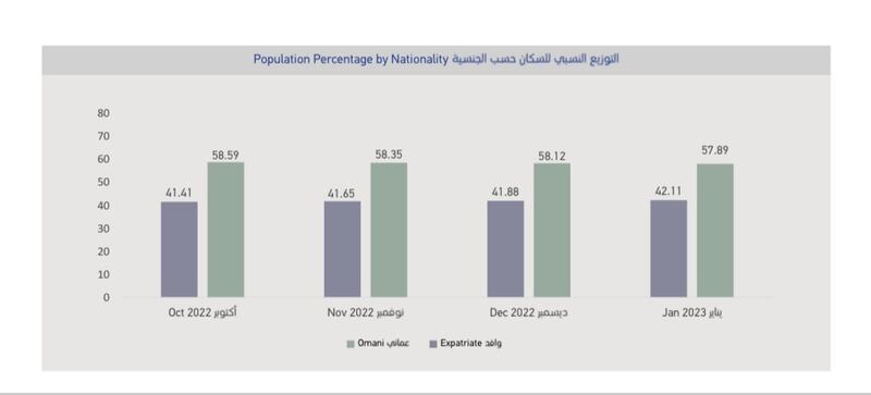 11 ألف شخص وسنصل إلى 5 ملايين نسمة