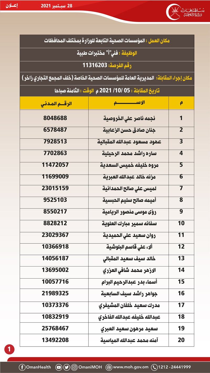 هل تقدمت لوظيفة في وزارة الصحة؟ نشر أسماء أكثر من 100 شخص مطلوبين لمقابلات
