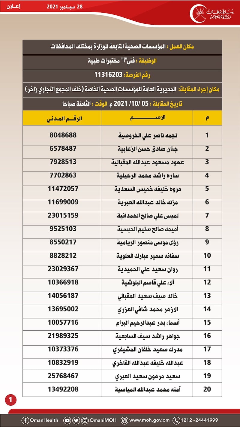 هل تقدمت لوظيفة في وزارة الصحة؟ نشر أسماء أكثر من 100 شخص مطلوبين لمقابلات