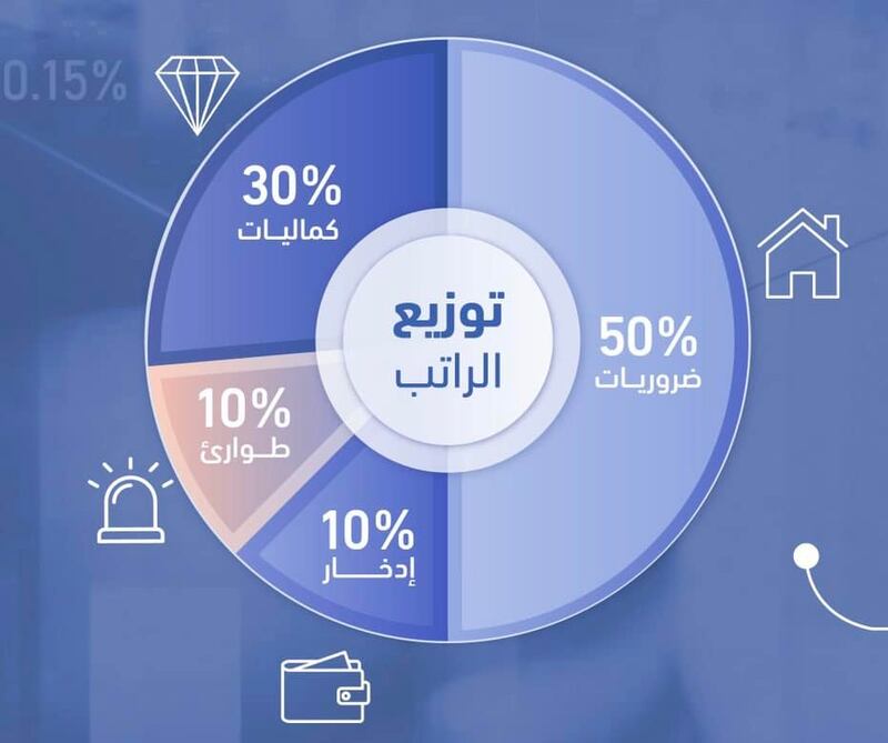 كيف تخطط ماليًا لتحقيق أهدافك؟