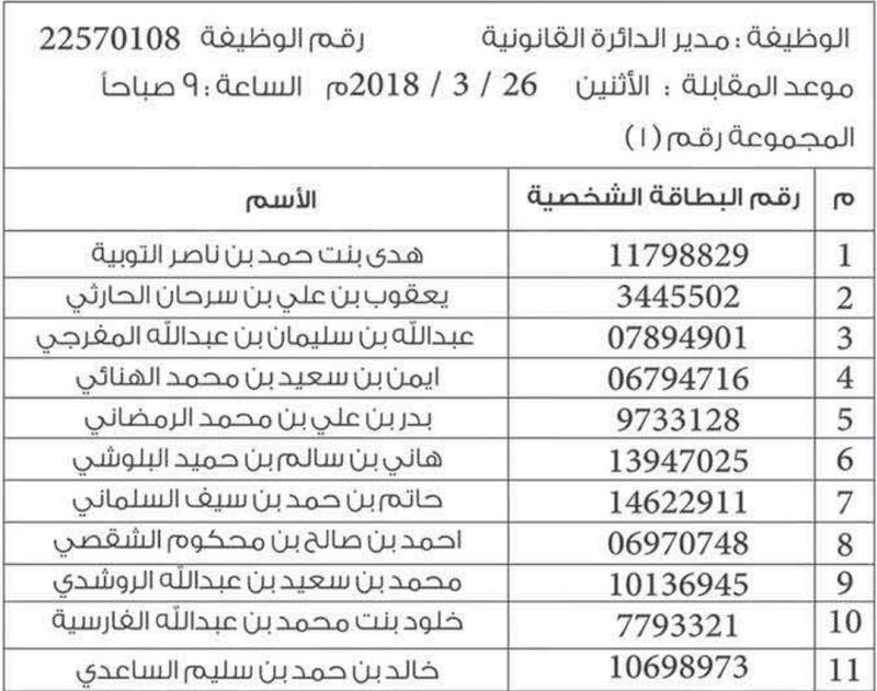 بالجداول: “ريادة” تعلن عن تحديد مواعيد المقابلات لعدد من الوظائف الإشرافية