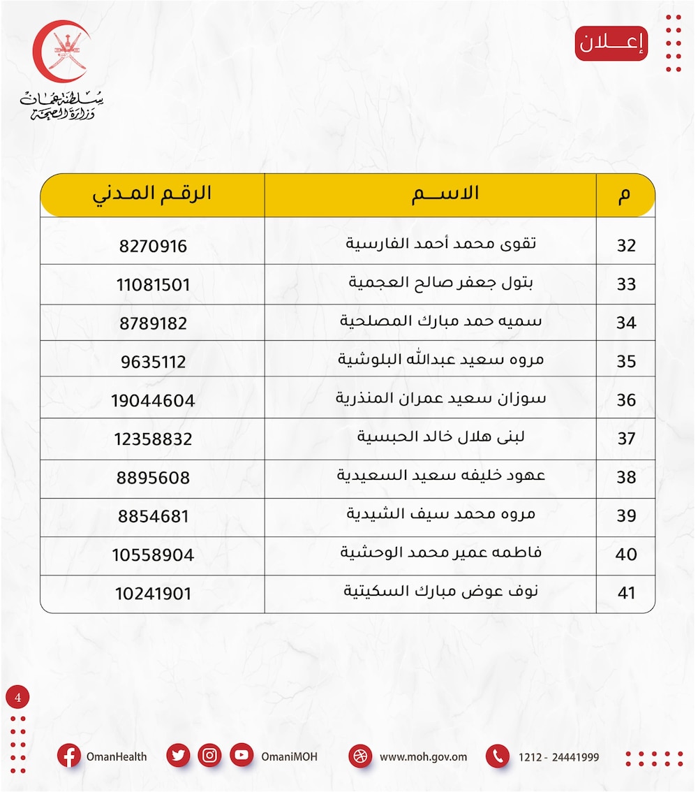 “الصحة” تنشر أسماء 51 شخصًا تقدموا لوظيفة فيها؛ فهل تعرف أحدًا منهم؟