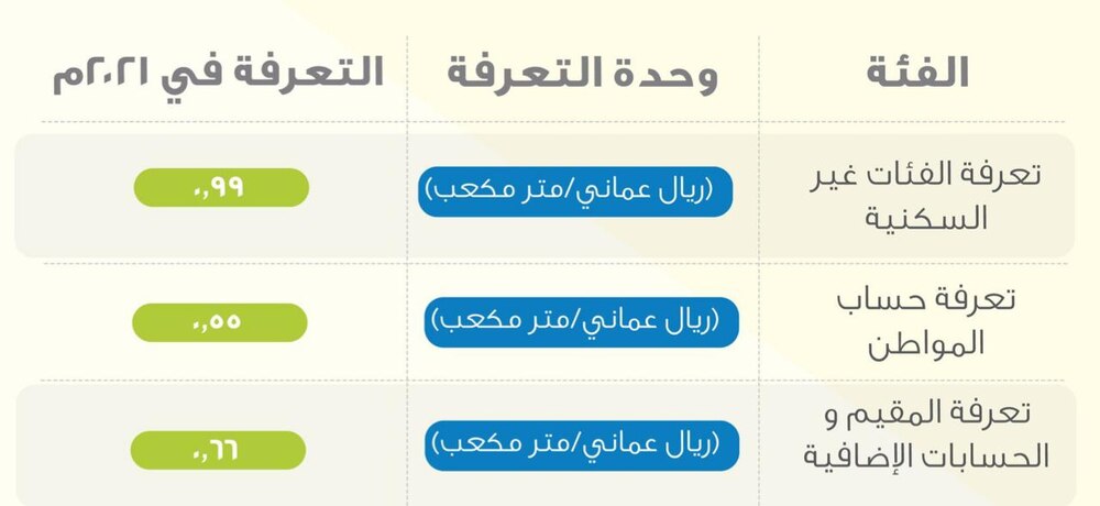“ديم” توضح المستندات المطلوبة لتحديث بيانات الورثة