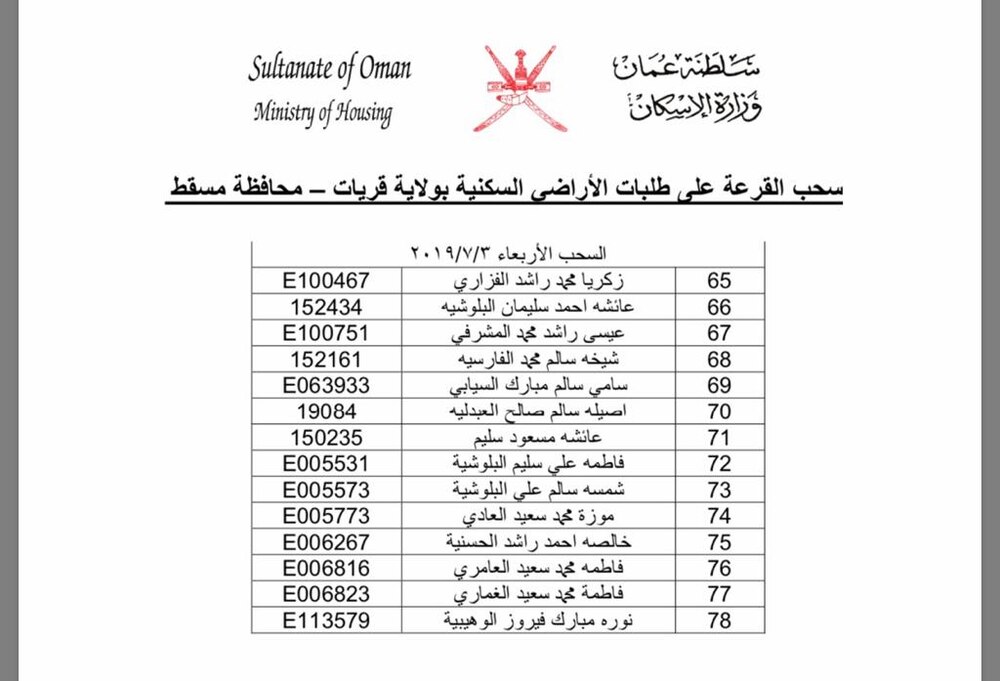 بالأسماء: سحب جديد على أراضٍ في إحدى ولايات مسقط