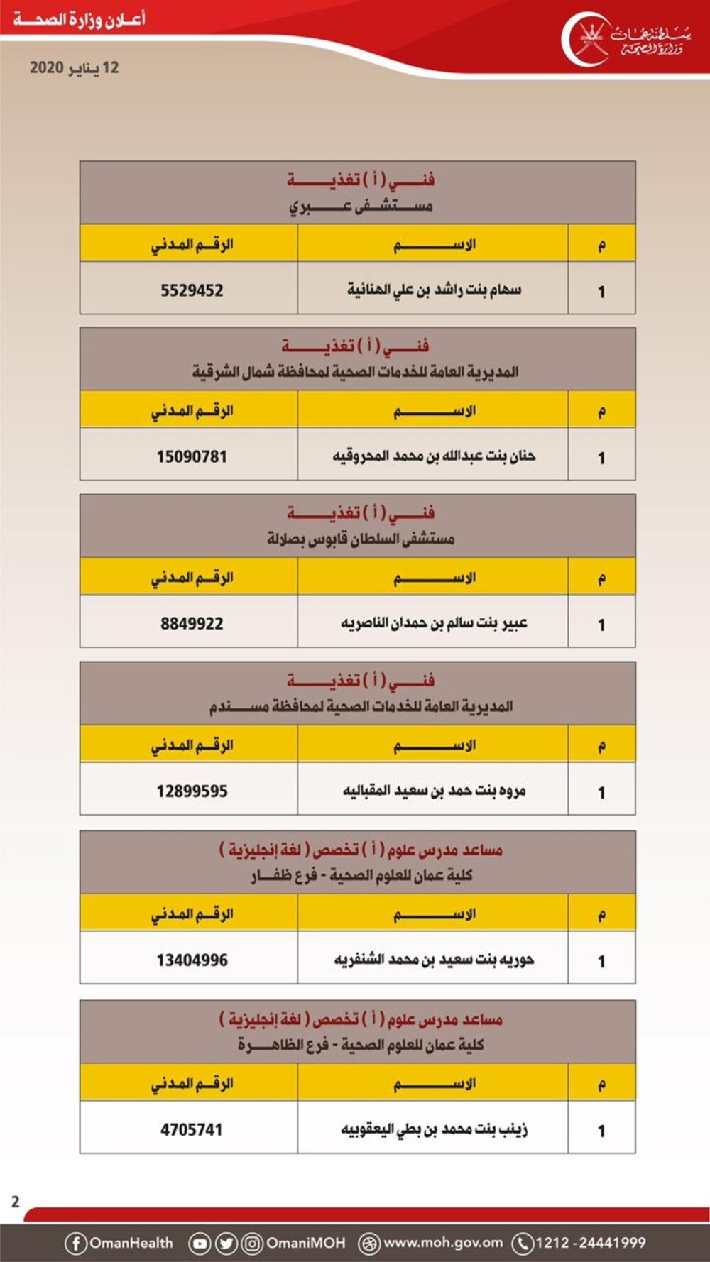 لإنهاء إجراءات تعيينهم: الصحة تعلن أسماء مواطنين تقدموا لوظائف فيها
