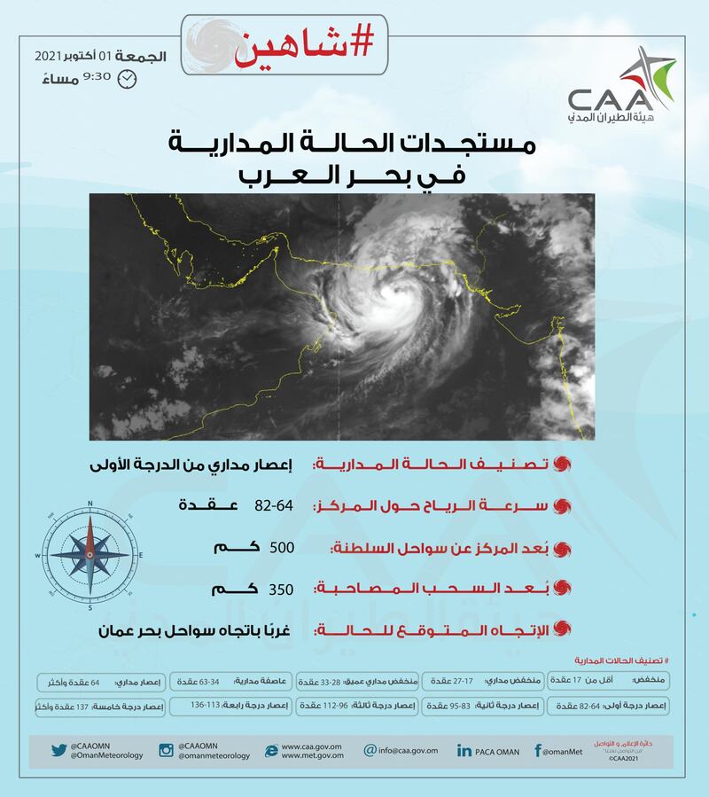 “شاهين” لن يُمحى من الذاكرة.. وهنا مساره منذ الإعلان الأول حتى “تنفُّس الصعداء”