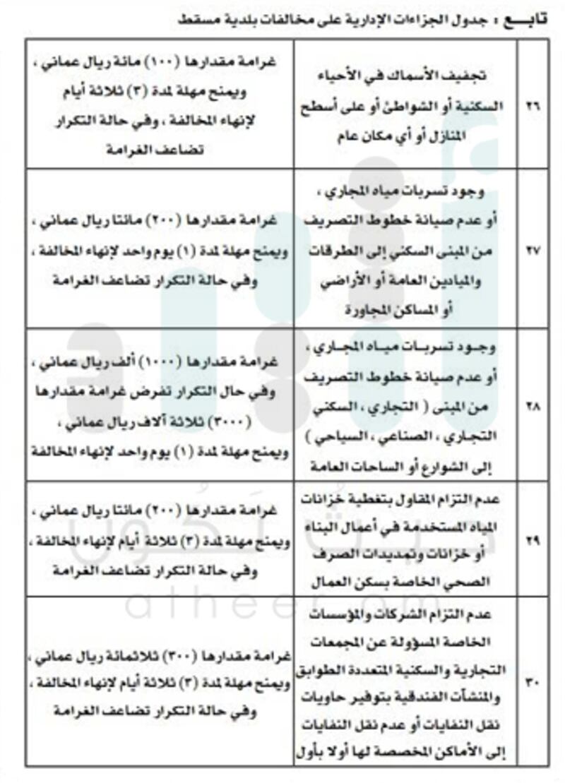 للتكرار 50 ريالا عن كل يوم..بلدية مسقط تحدد جزاءات إدارية على المخالفين