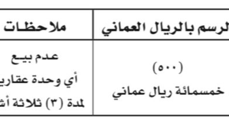 بـ 500 ريال: الإسكان تضيف بندًا جديدًا في لائحة الرسوم
