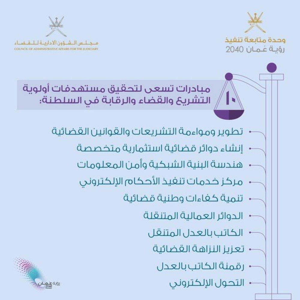 10 مبادرات تهدف إلى تحسين بيئة التقاضي وتسهيل بيئة الأعمال في السلطنة