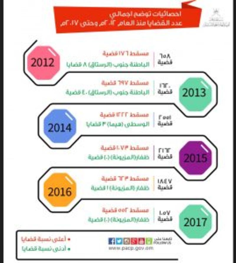 صفحة المستهلك: كيف يُسهم الوعي في حفظ الحقوق، والأحكام القضائية في ردع المخالفين؟