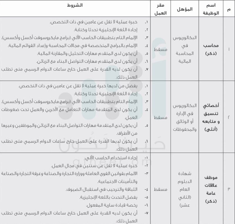 شركة حكومية تعلن عن عدد من الوظائف وتوضح شروطها