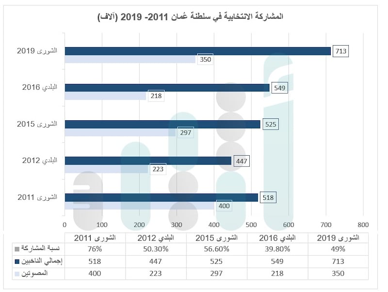 مع اقتراب التصويت: هل ستشهد انتخابات المجالس البلدية هذا العام ارتفاعا في نسبة المشاركة؟