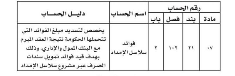 تعديل في دليل تصنيف الميزانية العامة للدولة