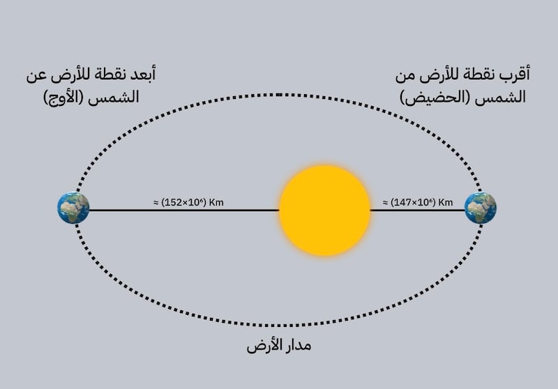 بعد غد: ظاهرة فلكية بين الأرض والشمس