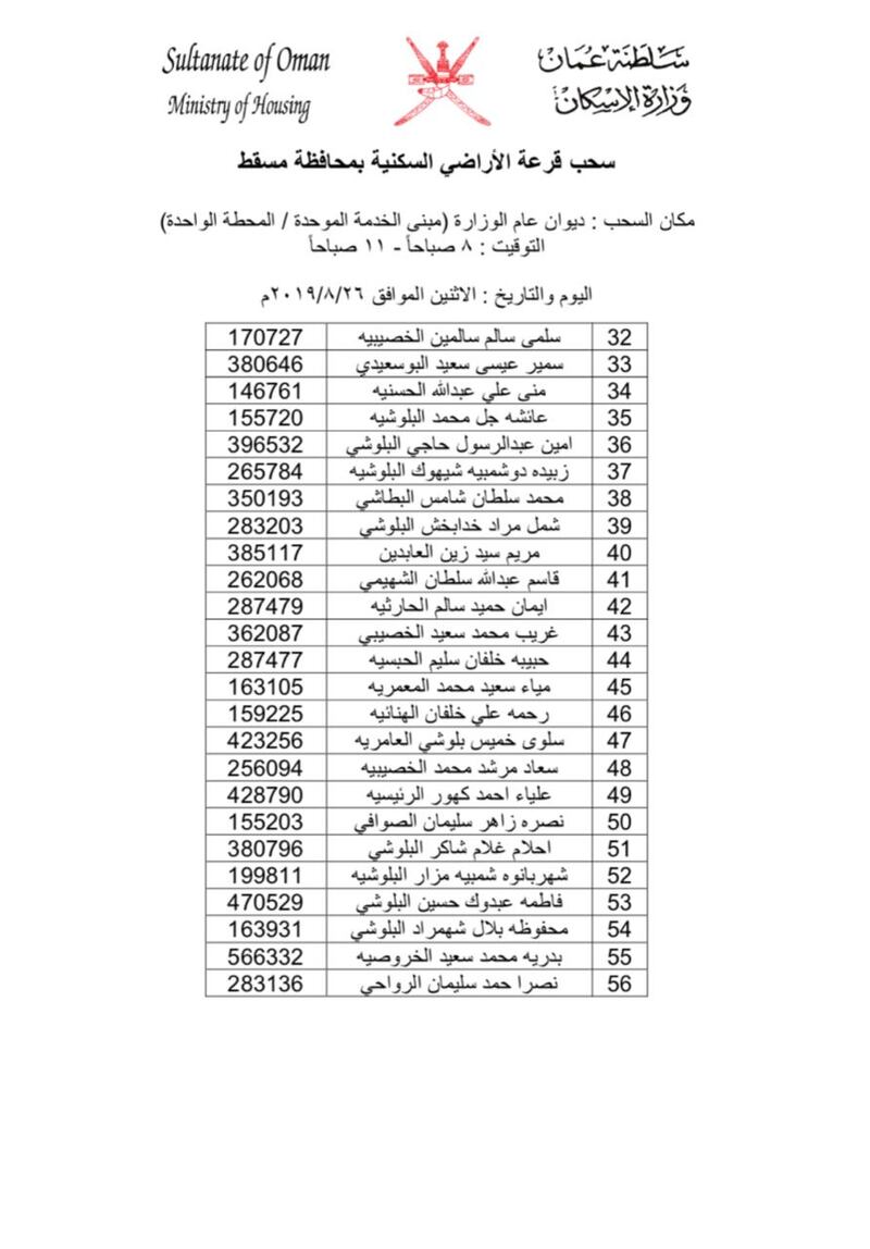 بالأسماء: سحب جديد على أراضٍ في مسقط
