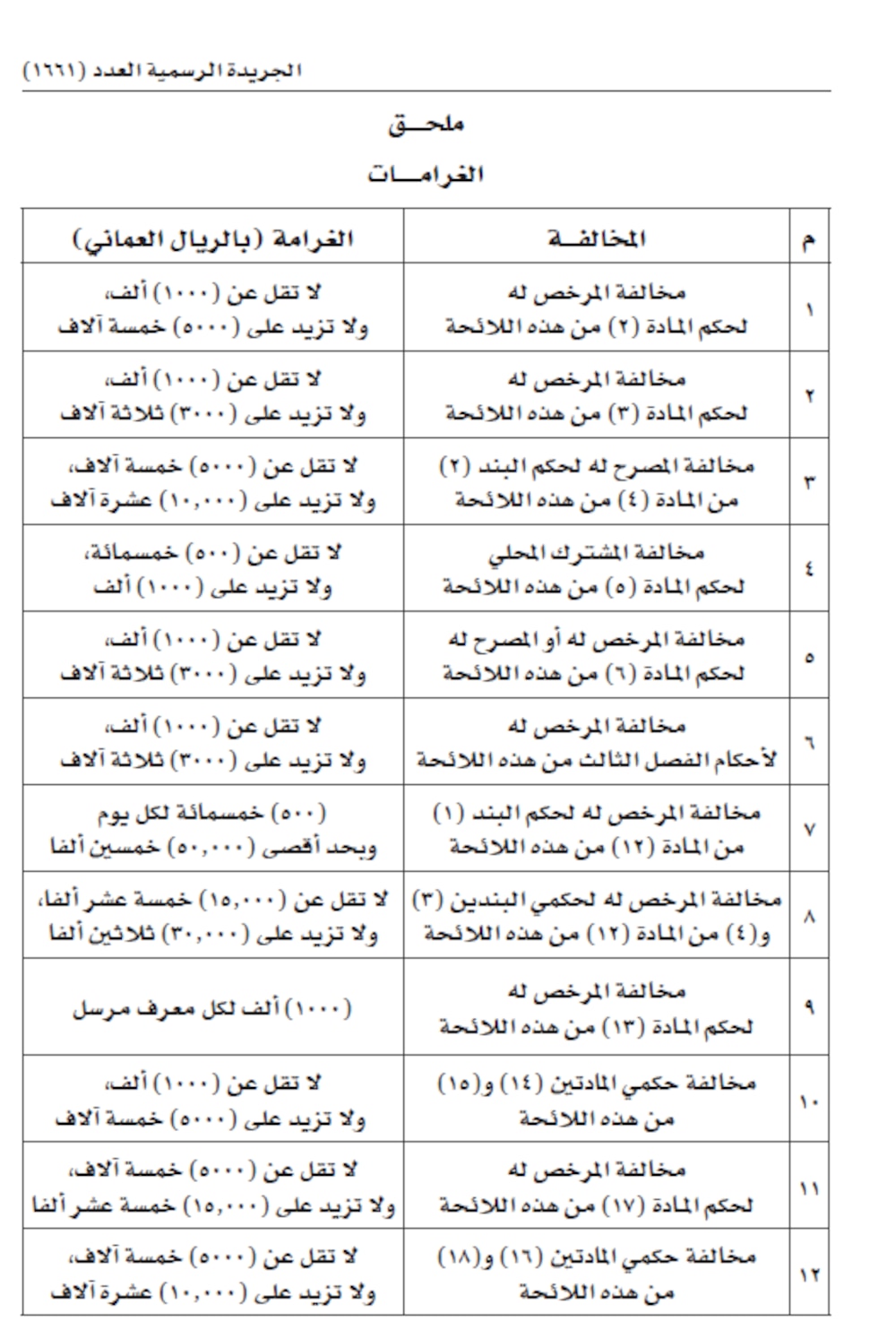 ملحق الغرامات