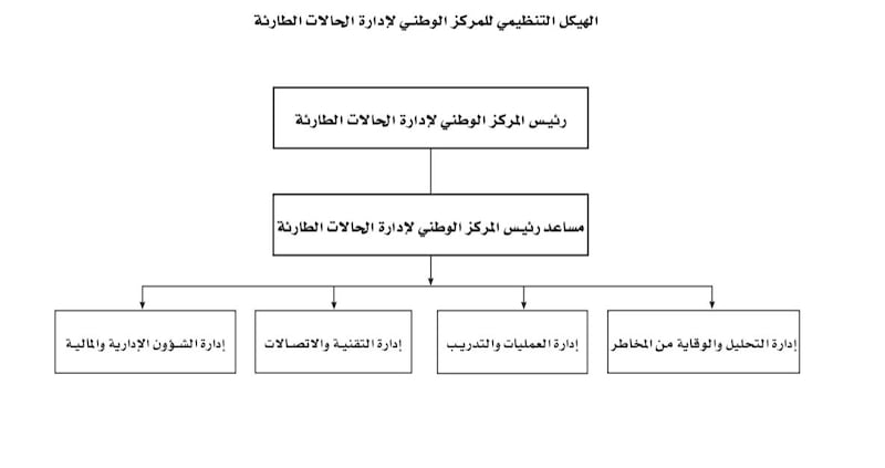 صدر به قرار من الشريقي: 14 اختصاصا للمركز الوطني لإدارة الحالات الطارئة