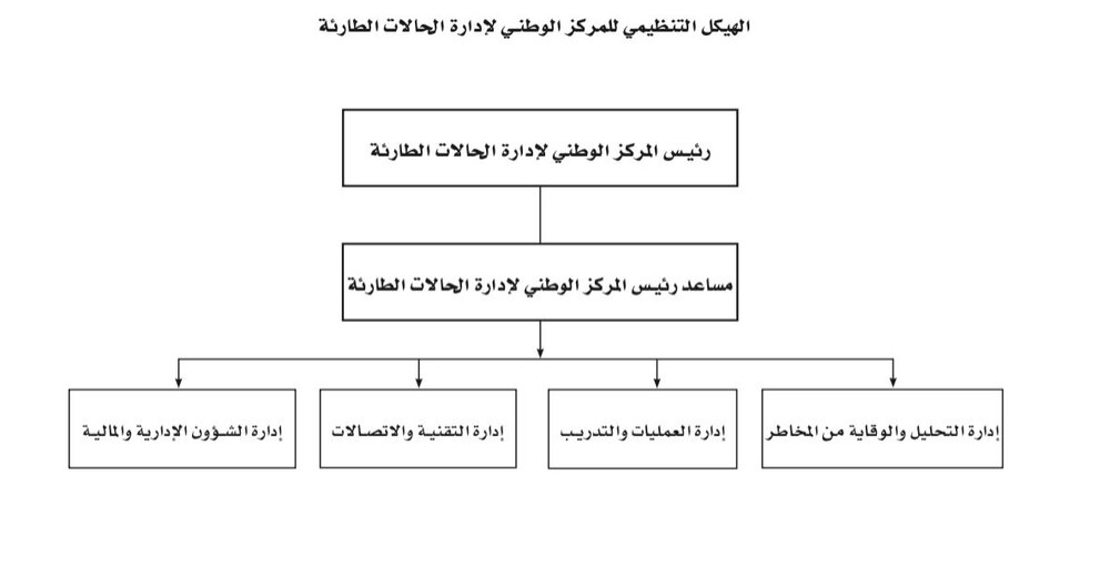 صدر به قرار من الشريقي: 14 اختصاصا للمركز الوطني لإدارة الحالات الطارئة