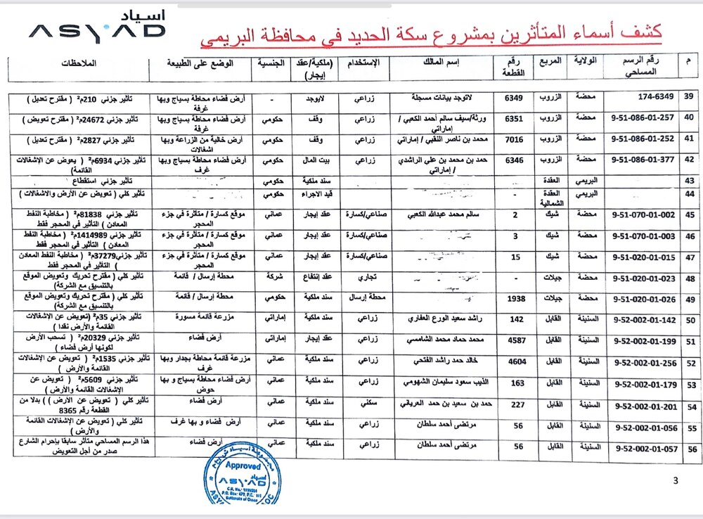 بدء خطوة عملية لسكة الحديد بين صحار والبريمي