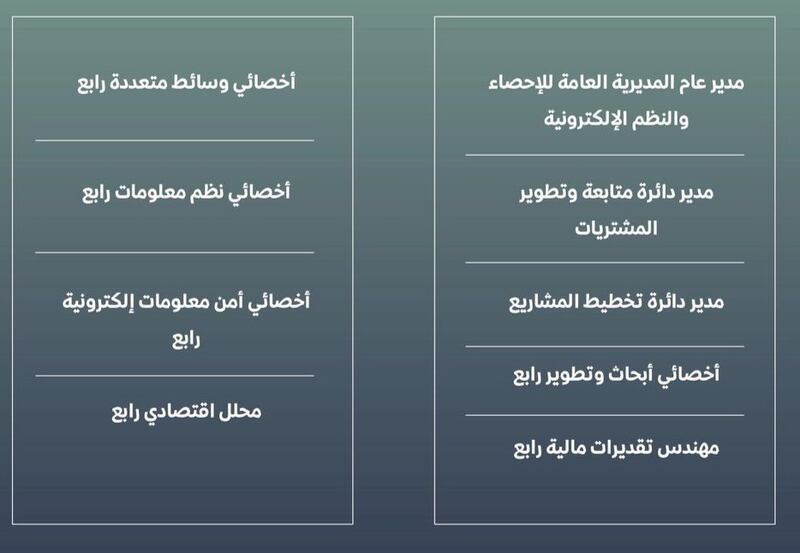 9 وظائف شاغرة لدى الأمانة العامة لمجلس المناقصات، إليك تفاصيلها