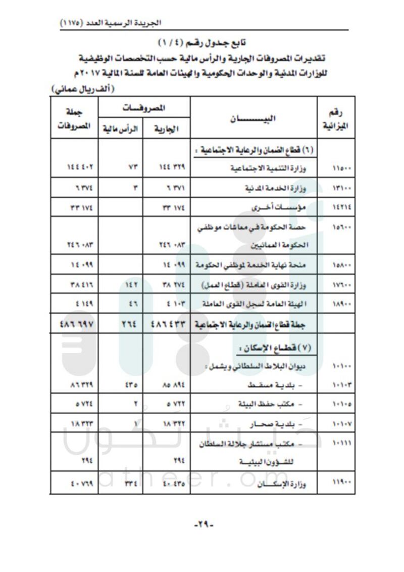 الإيرادات 8 مليارات والإنفاق يتجاوز 11 مليارا..تعرّف على تفاصيل  موازنة 2017