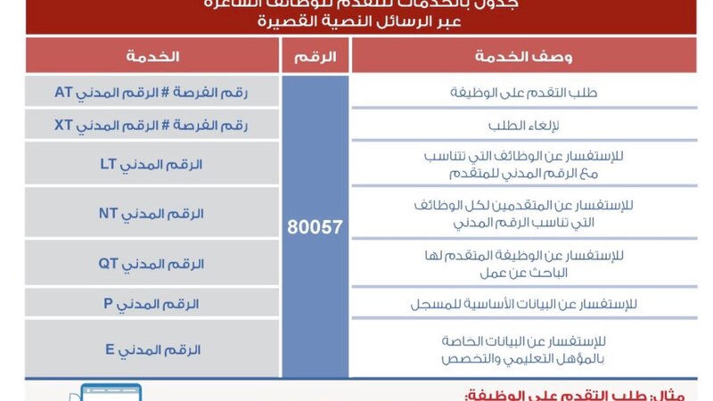 فرص وظيفية في الحرس السلطاني العُماني