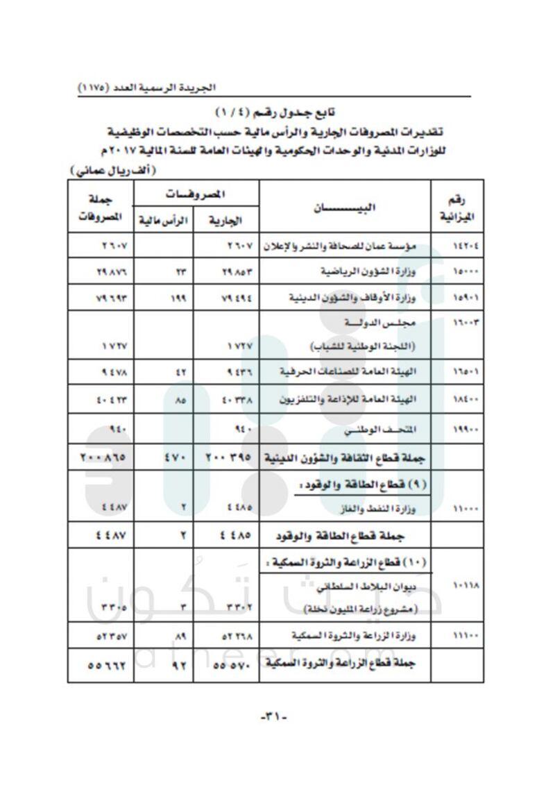 الإيرادات 8 مليارات والإنفاق يتجاوز 11 مليارا..تعرّف على تفاصيل  موازنة 2017