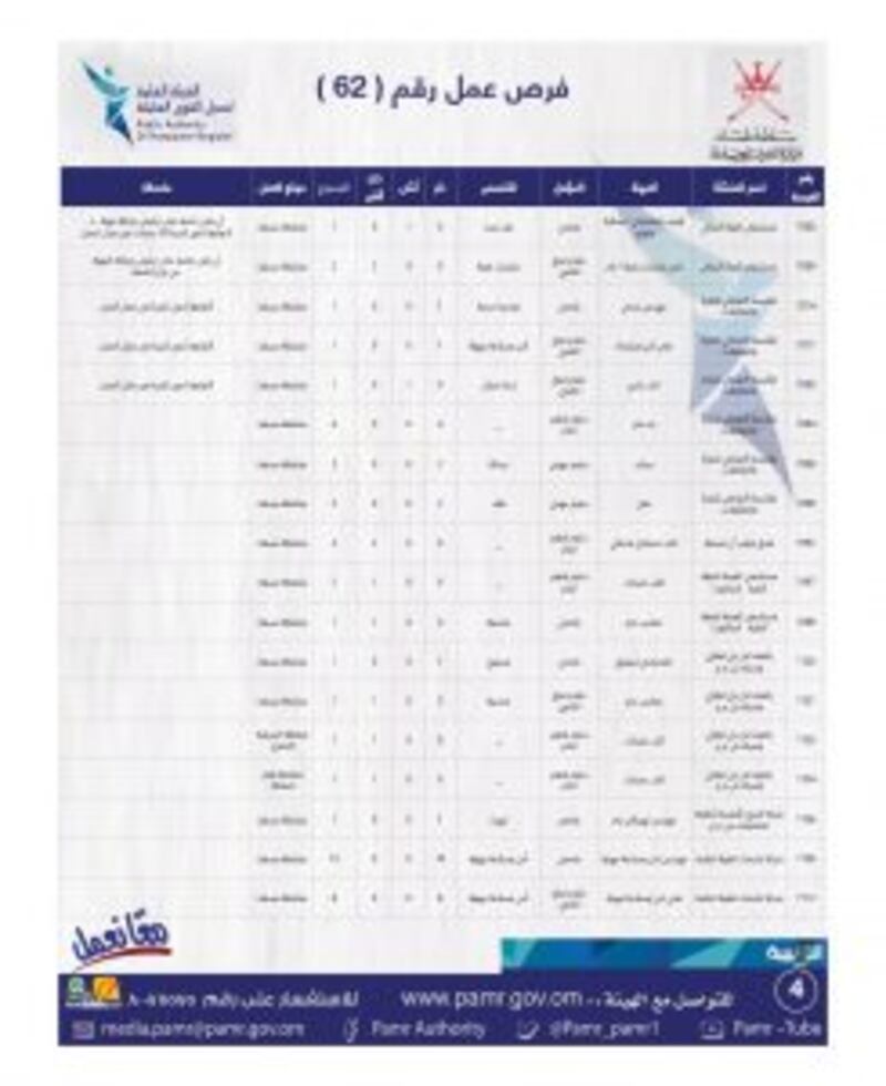 ملحق جديد يحتوي على 400 فرصة وظيفية