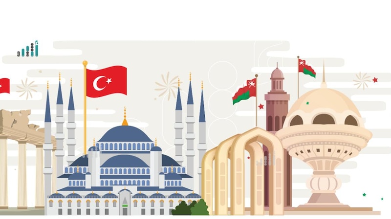 عُمان وتركيا: علاقات تاريخية تمتد لأكثر من ثلاثة قرون