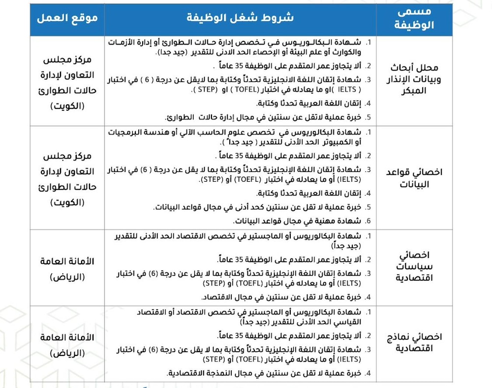 شواغر وظيفية في الأمانة العامة لمجلس التعاون الخليجي