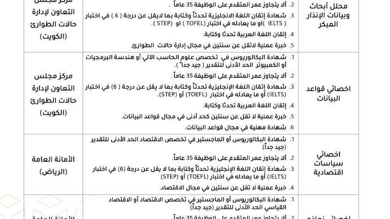 شواغر وظيفية في الأمانة العامة لمجلس التعاون الخليجي