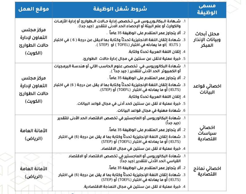 شواغر وظيفية في الأمانة العامة لمجلس التعاون الخليجي