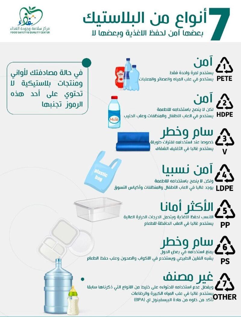 اسأل قبل أن تستخدم الأوعية البلاستيكية: هل هي آمنة؟
