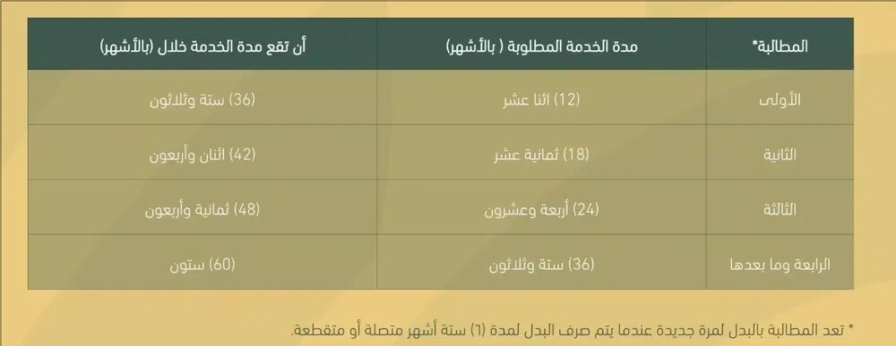 لمستحقي بدل الأمان الوظيفي: إعلان لكم من وزارة العمل