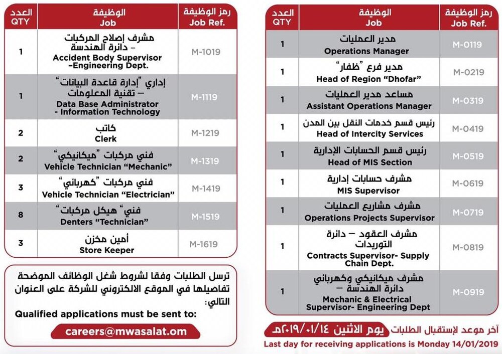 #مواصلات تعلن عن مجموعة من الوظائف