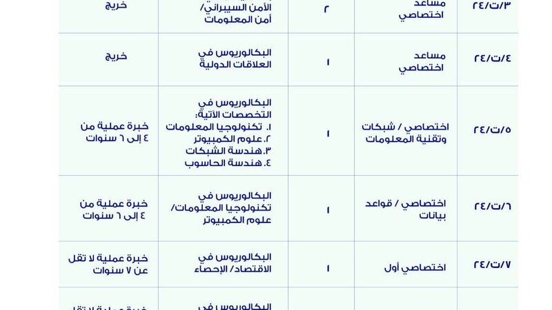 هيئة تنظيم الاتصالات تعلن عن فرص وظيفية