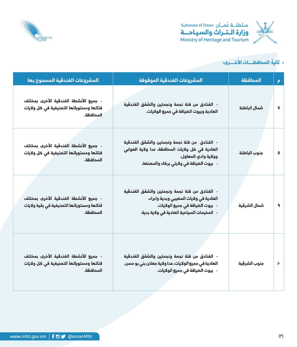 تعرف عليها في محافظتك: ضوابط جديدة لإقامة المنشآت الفندقية