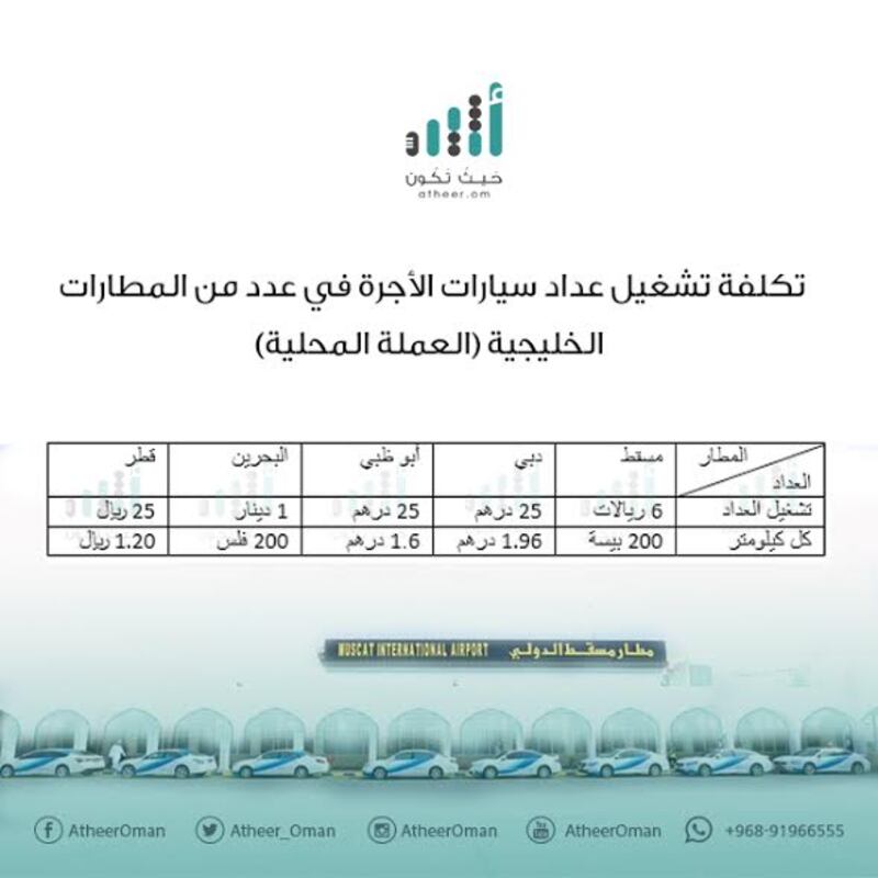 من هي الأعلى والأقل؟ تعرّف على أسعار سيارات الأجرة في المطارات وداخل بعض المدن الخليجية