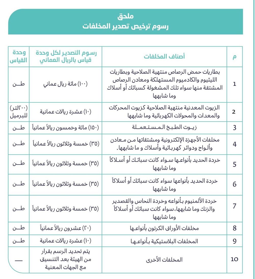 بموافقة وزارة المالية: قرار جديد في “البيئة”