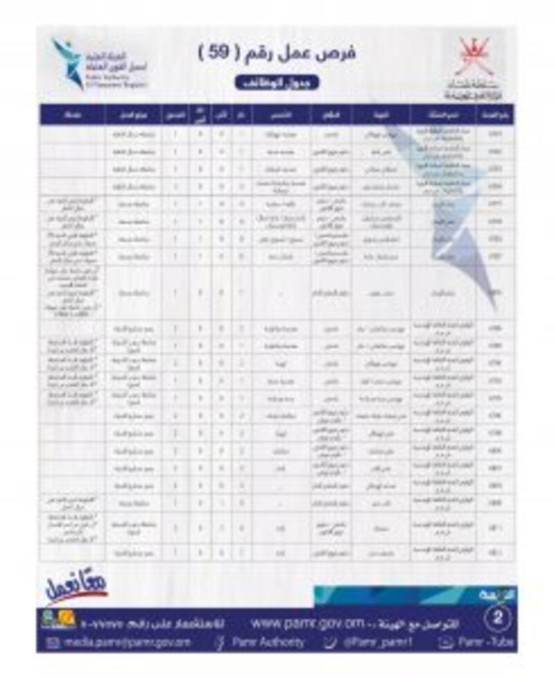 بالجداول: أكثر من 335 فرصة وظيفية في القطاع الخاص