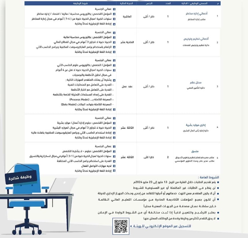 وظائف شاغرة في هيئة الخدمات المالية