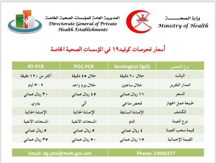 الإعلان عن أسعار 3 فحوصات لكورونا وأماكن وجودها
