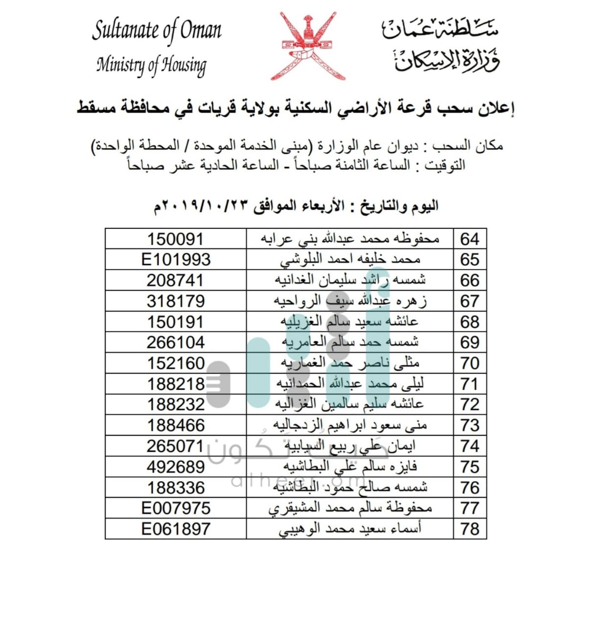 سحب على أراضٍ في إحدى ولايات مسقط