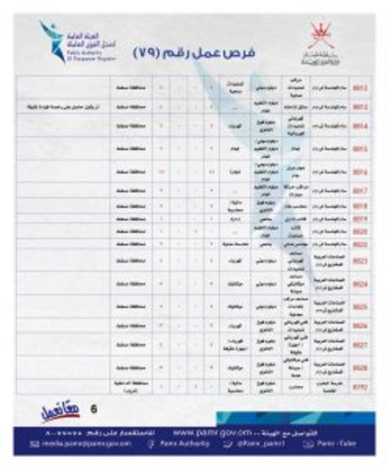 ملحق جديد يضم أكثر من 280 فرصة وظيفية