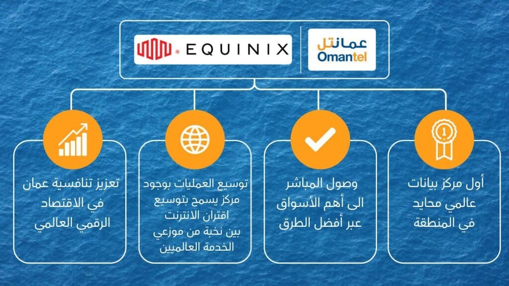 عمانتل تفتتح مركزًا هو الأول من نوعه في السلطنة
