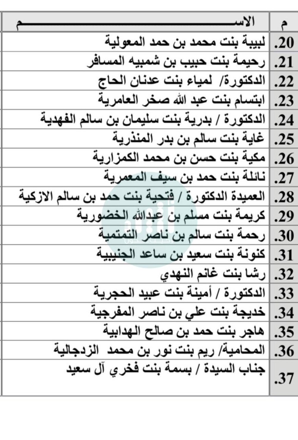 بالفيديو: تفاصيل تكريم السيدة الجليلة.. وأسماء المكرّمات الـ 50