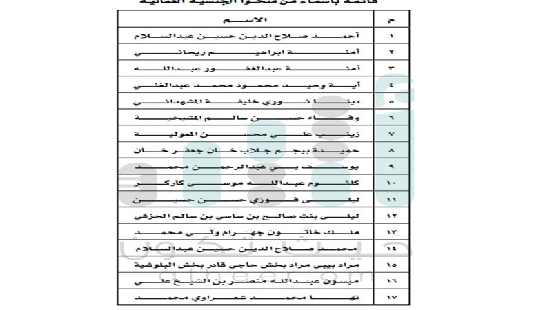 مرسوم سلطاني بمنح الجنسية العمانية لـ 35 شخصا