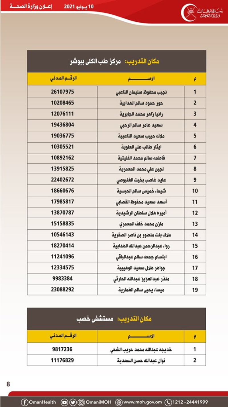 الصحة تصدر إعلانًا لمواطنين تقدموا لشغل وظيفة تمريضية